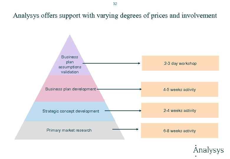 32 Analysys offers support with varying degrees of prices and involvement Business plan assumptions