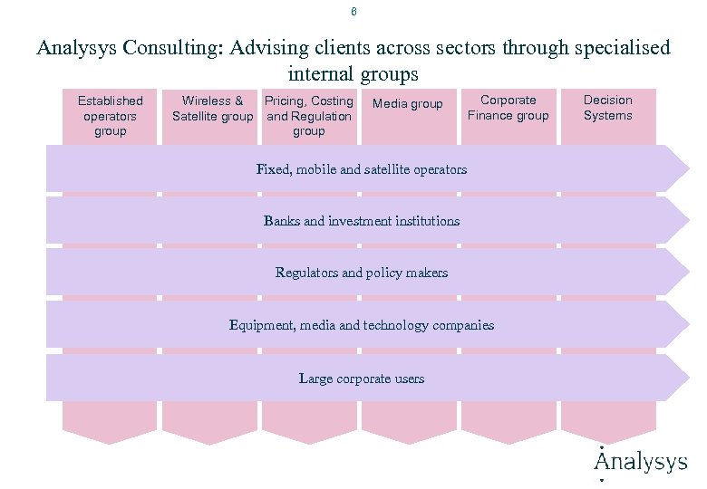 6 Analysys Consulting: Advising clients across sectors through specialised internal groups Established operators group