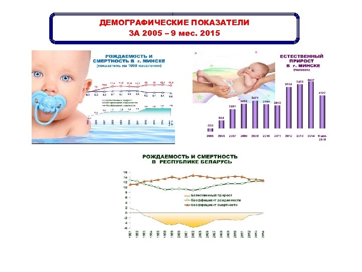 ДЕМОГРАФИЧЕСКИЕ ПОКАЗАТЕЛИ ЗА 2005 – 9 мес. 2015 