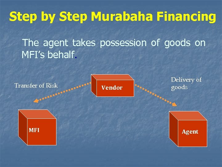 Step by Step Murabaha Financing The agent takes possession of goods on MFI’s behalf.