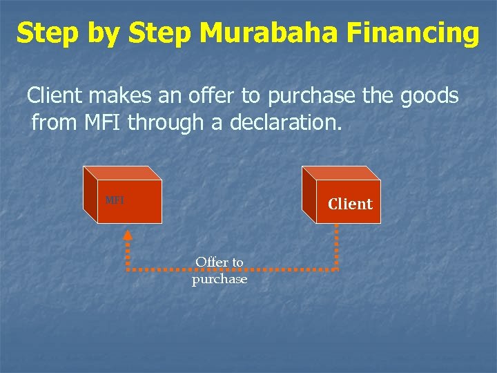 Step by Step Murabaha Financing Client makes an offer to purchase the goods from