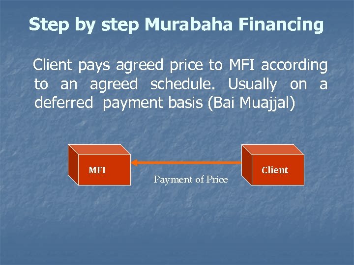 Step by step Murabaha Financing Client pays agreed price to MFI according to an