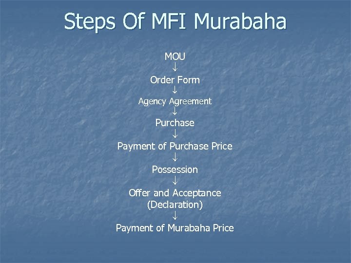 Steps Of MFI Murabaha MOU Order Form Agency Agreement Purchase Payment of Purchase Price