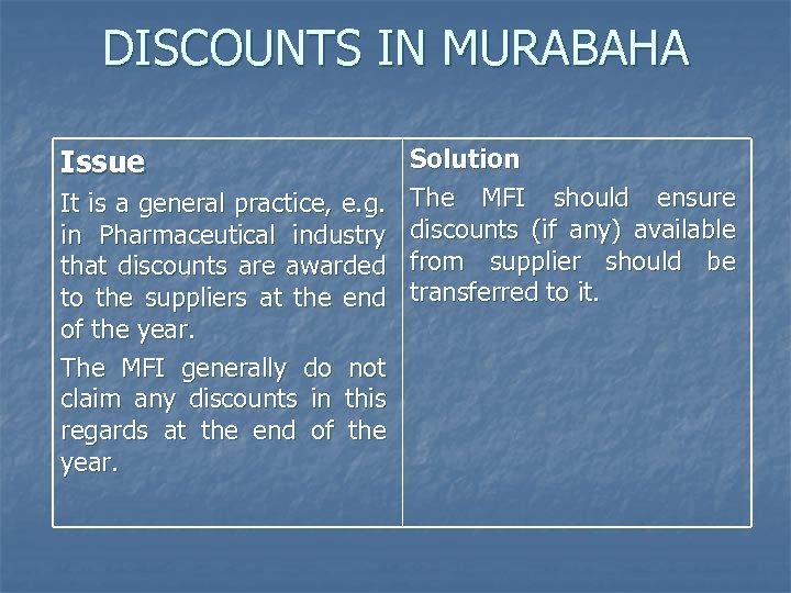 DISCOUNTS IN MURABAHA Issue It is a general practice, e. g. in Pharmaceutical industry