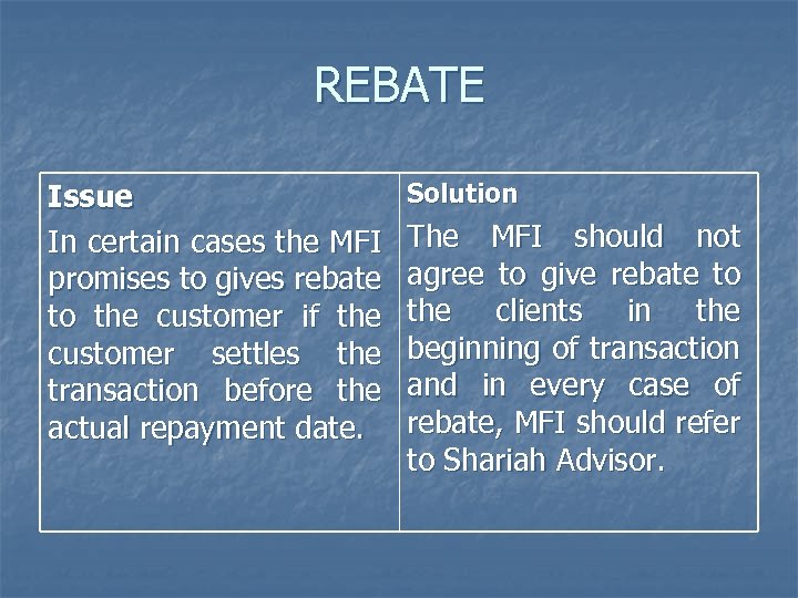 REBATE Issue In certain cases the MFI promises to gives rebate to the customer
