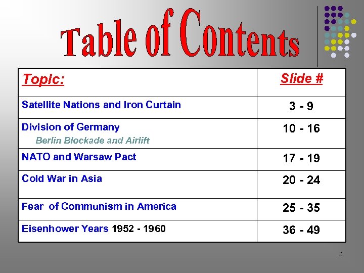 Topic: Satellite Nations and Iron Curtain Division of Germany Slide # 3 -9 10