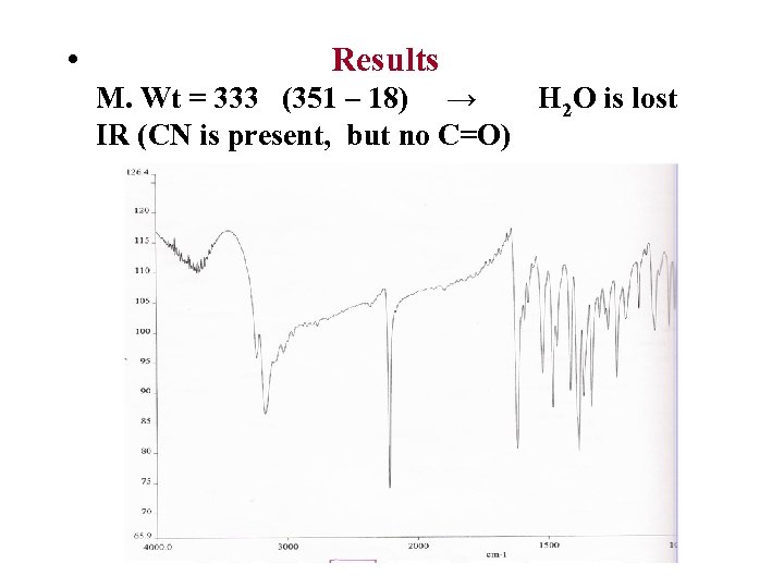  • Results M. Wt = 333 (351 – 18) → H 2 O