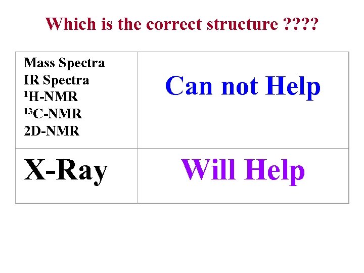 Which is the correct structure ? ? Mass Spectra IR Spectra 1 H-NMR 13