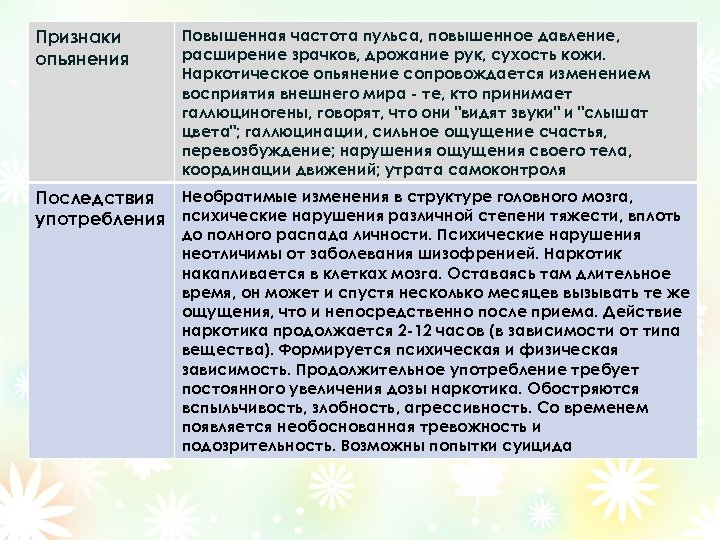 Признаки опьянения Повышенная частота пульса, повышенное давление, расширение зрачков, дрожание рук, сухость кожи. Наркотическое