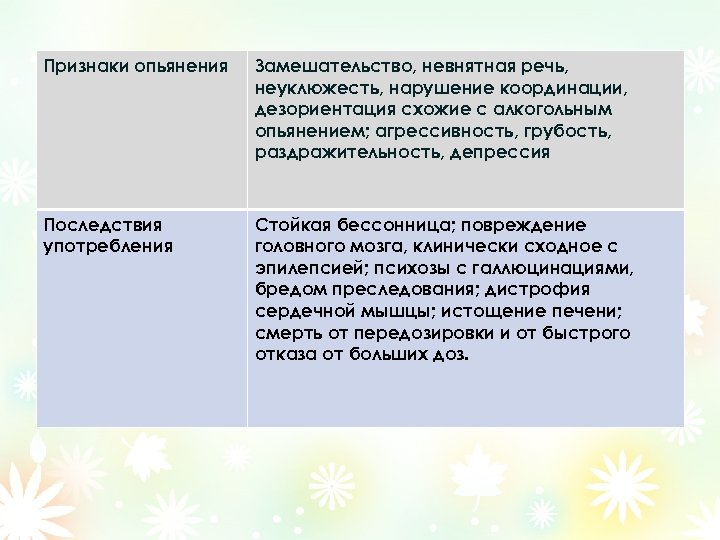 Признаки опьянения Замешательство, невнятная речь, неуклюжесть, нарушение координации, дезориентация схожие с алкогольным опьянением; агрессивность,