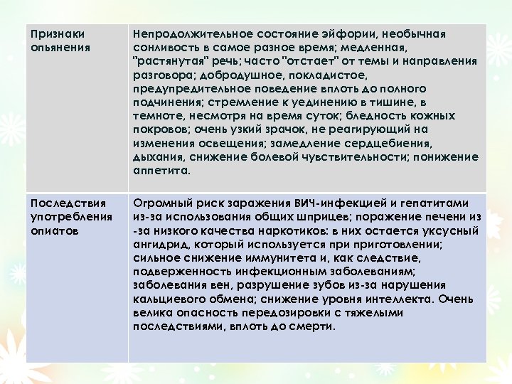 Признаки опьянения Непродолжительное состояние эйфории, необычная сонливость в самое разное время; медленная, "растянутая" речь;