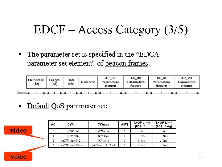 EDCF – Access Category (3/5) • The parameter set is specified in the “EDCA