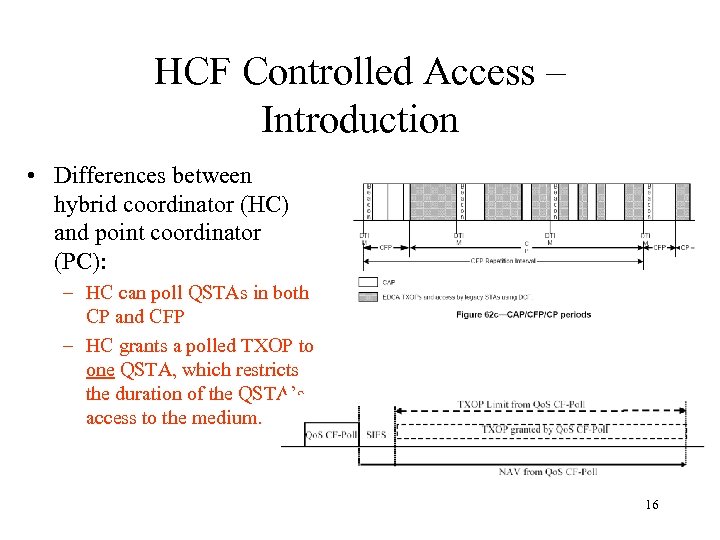 HCF Controlled Access – Introduction • Differences between hybrid coordinator (HC) and point coordinator