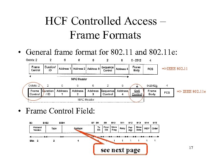 HCF Controlled Access – Frame Formats • General frame format for 802. 11 and