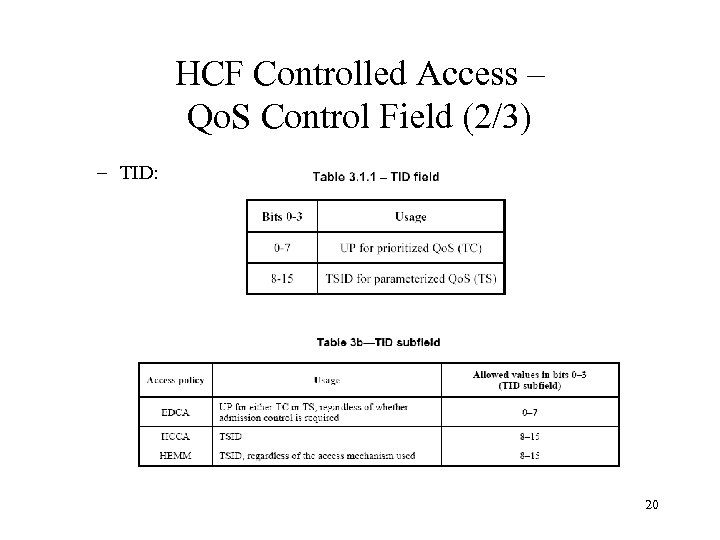 HCF Controlled Access – Qo. S Control Field (2/3) – TID: 20 