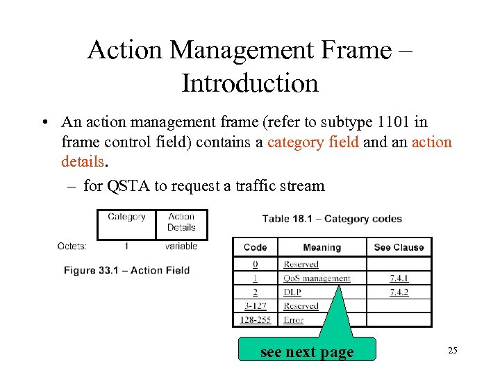 Action Management Frame – Introduction • An action management frame (refer to subtype 1101