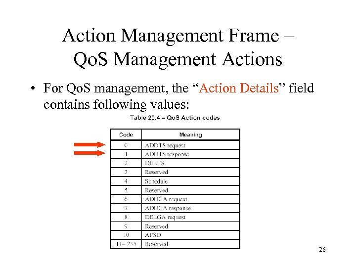 Action Management Frame – Qo. S Management Actions • For Qo. S management, the