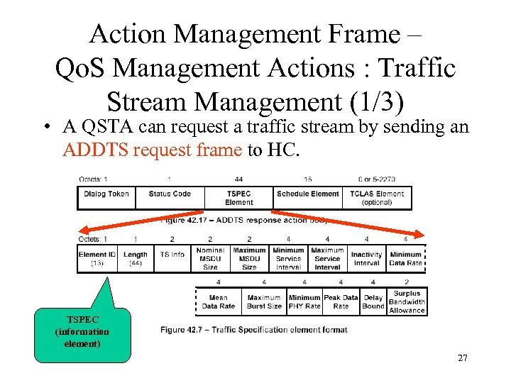 Action Management Frame – Qo. S Management Actions : Traffic Stream Management (1/3) •