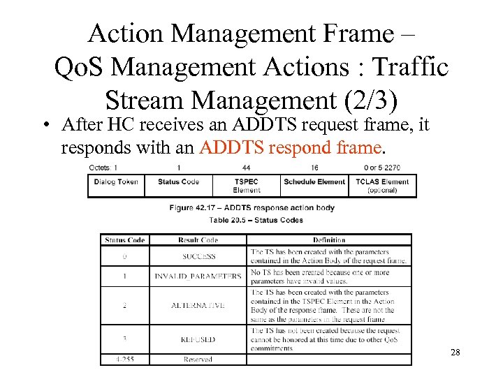 Action Management Frame – Qo. S Management Actions : Traffic Stream Management (2/3) •