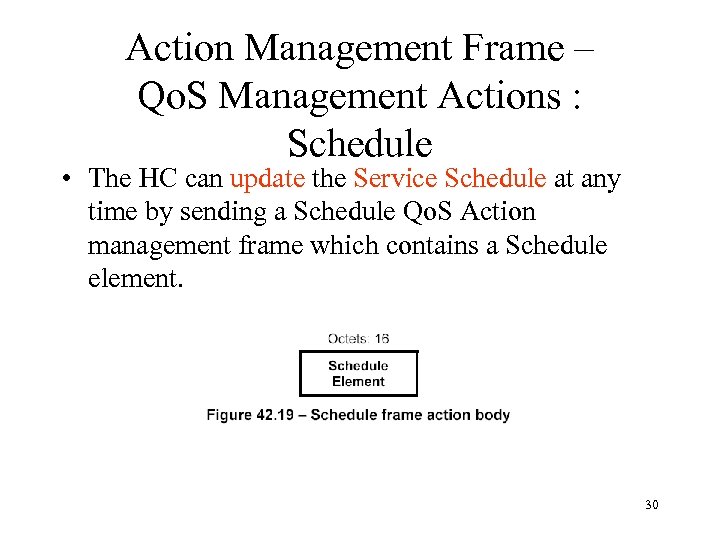 Action Management Frame – Qo. S Management Actions : Schedule • The HC can