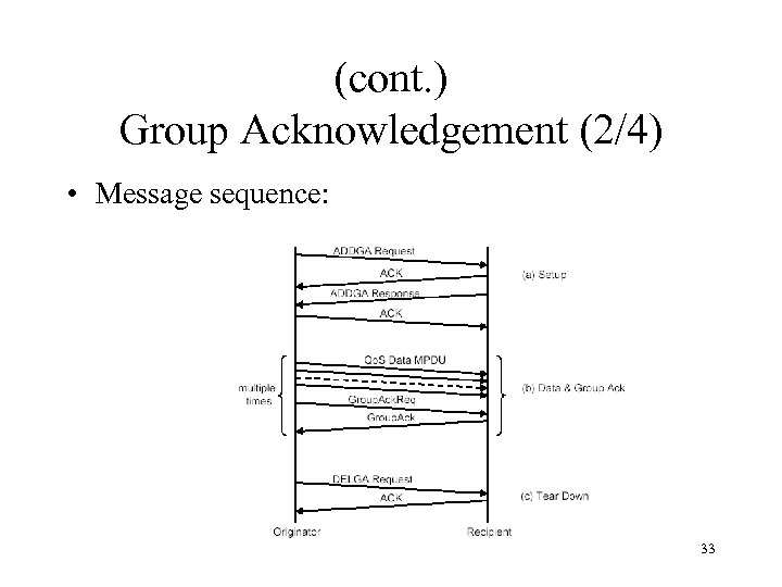 (cont. ) Group Acknowledgement (2/4) • Message sequence: 33 