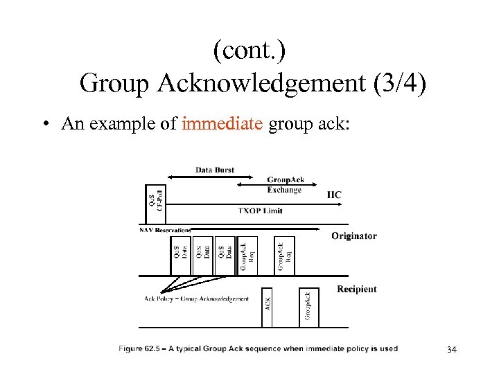 (cont. ) Group Acknowledgement (3/4) • An example of immediate group ack: 34 