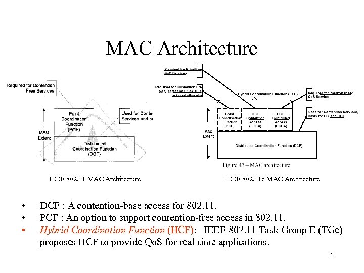 MAC Architecture IEEE 802. 11 MAC Architecture • • • IEEE 802. 11 e