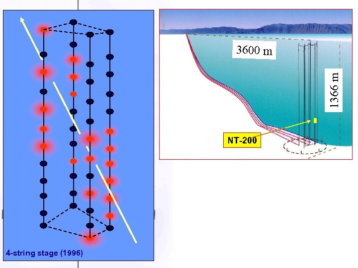 1366 m 3600 m NT-200 4 -string stage (1996) 