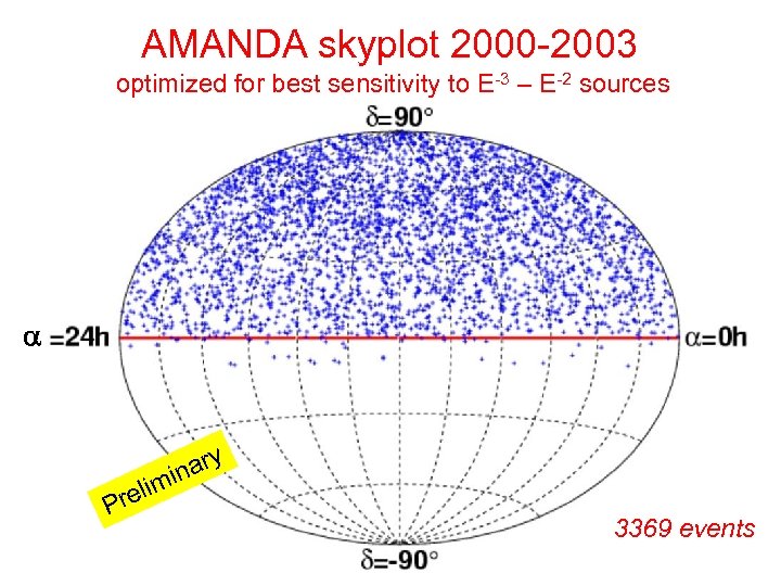 AMANDA skyplot 2000 -2003 optimized for best sensitivity to E-3 – E-2 sources reli