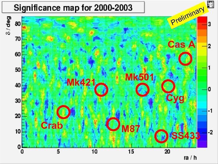 ary in elim Pr Cas A Mk 421 Mk 501 Cyg Crab M 87