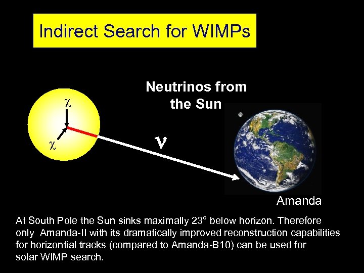 Indirect Search for WIMPs Neutrinos from the Sun Amanda At South Pole the Sun