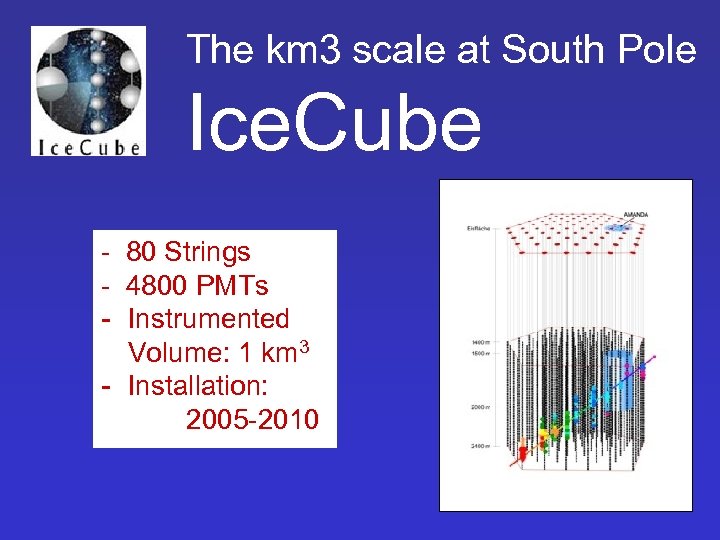The km 3 scale at South Pole Ice. Cube - 80 Strings - 4800