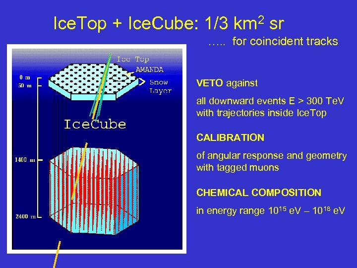 Ice. Top + Ice. Cube: 1/3 km 2 sr …. . for coincident tracks