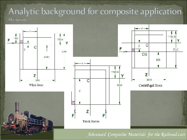 Analytic background for composite application Designing Advanced Composite Materials for the Railroad cars 