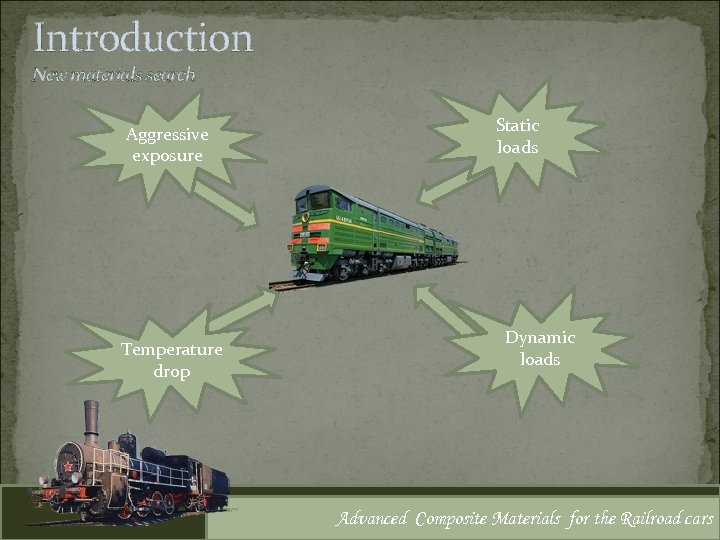 Introduction New materials search Aggressive exposure Temperature drop Static loads Dynamic loads Advanced Composite