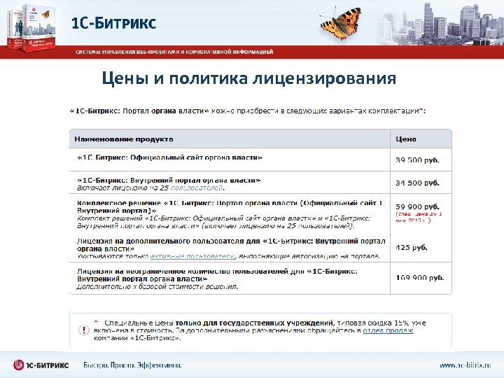 Цены и политика лицензирования 