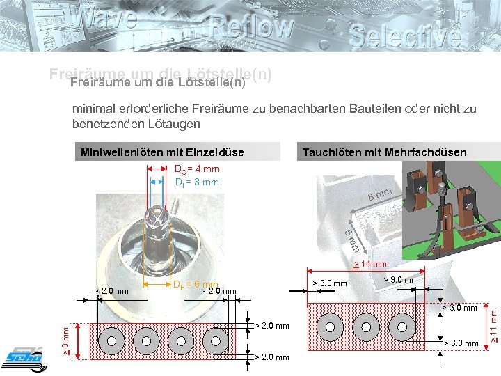 Freiräume um die Lötstelle(n) Freiräume um minimal erforderliche Freiräume zu benachbarten Bauteilen oder nicht