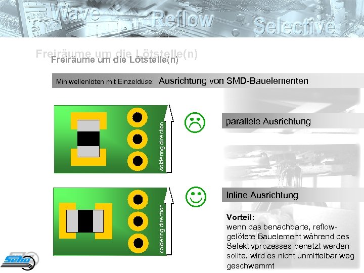 Freiräume um die Lötstelle(n) Freiräume um soldering direction Ausrichtung von SMD-Bauelementen soldering direction Miniwellenlöten