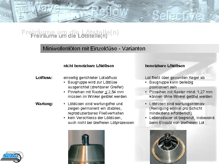 Freiräume um die Lötstelle(n) Freiräume um Miniwellenlöten mit Einzeldüse - Varianten nicht benetzbare Lötdüsen