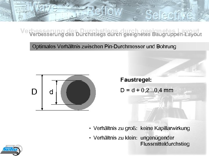 Verbesserung des Durchstiegs durch geeignetes Baugruppen-Layout des Durchstiegs durch geeignetes Layout Verbesserung Optimales Verhältnis