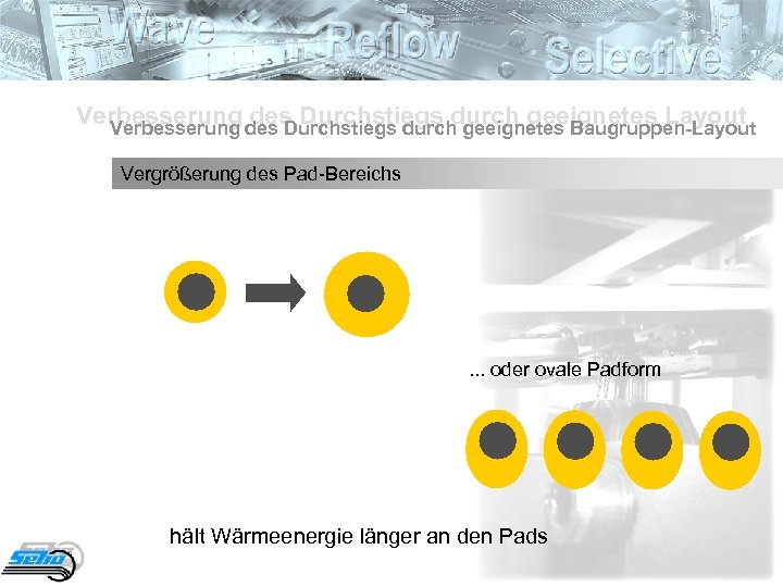 Verbesserung des Durchstiegs durch geeignetes Baugruppen-Layout des Durchstiegs durch geeignetes Layout Verbesserung Vergrößerung des