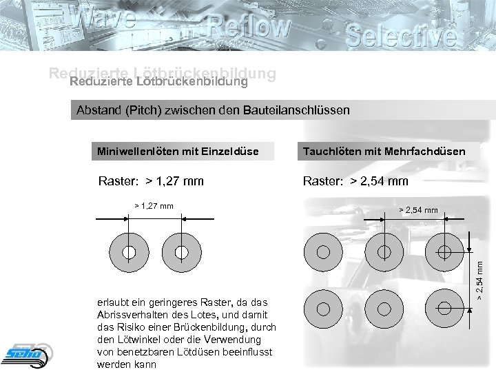 Reduzierte Lötbrückenbildung Abstand (Pitch) zwischen den Bauteilanschlüssen Miniwellenlöten mit Einzeldüse Tauchlöten mit Mehrfachdüsen Raster: