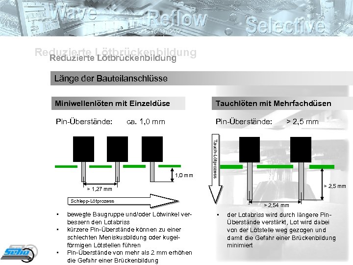 Reduzierte Lötbrückenbildung Länge der Bauteilanschlüsse Miniwellenlöten mit Einzeldüse Tauchlöten mit Mehrfachdüsen Pin-Überstände: ca. 1,