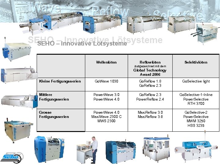 SEHO – Innovative Lötsysteme Wellenlöten Reflowlöten Selektivlöten ausgezeichnet mit dem Global Technology Award 2006