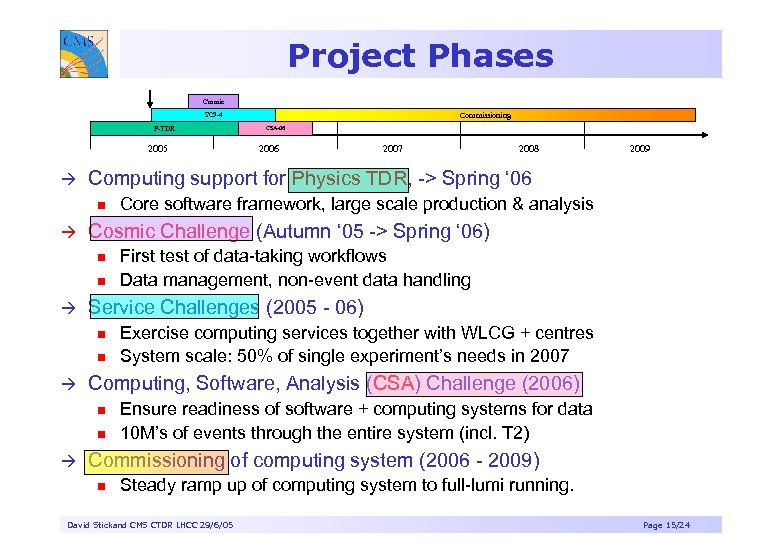 Project Phases Cosmic Commissioning SC 3 -4 P-TDR 2005 à n n 2009 Core