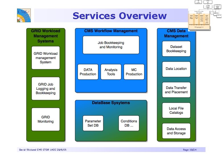 Services Overview David Stickand CMS CTDR LHCC 29/6/05 Page 19/24 