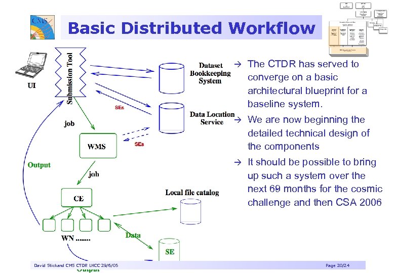 Basic Distributed Workflow à à We are now beginning the detailed technical design of