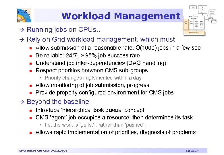 Workload Management Running jobs on CPUs… à Rely on Grid workload management, which must