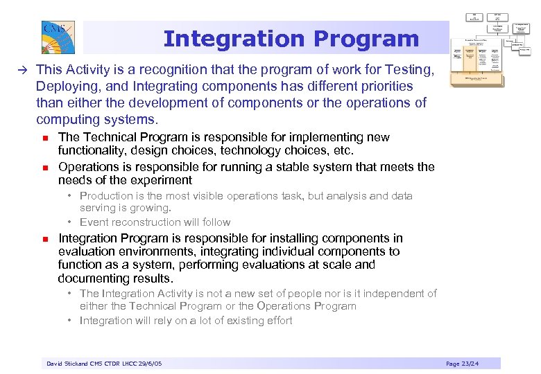 Integration Program à This Activity is a recognition that the program of work for