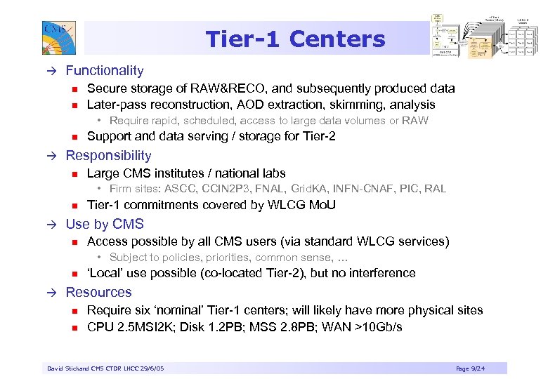 Tier-1 Centers à Functionality n n Secure storage of RAW&RECO, and subsequently produced data